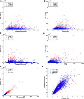 Cracking Modes and AE Precursors of Sandstone Failure Under Multi-Stage Uniaxial Compression